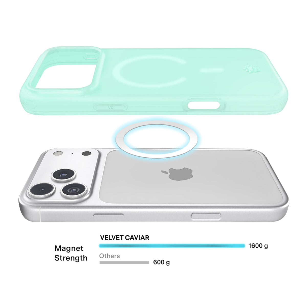 Mint Jelly iPhone Case