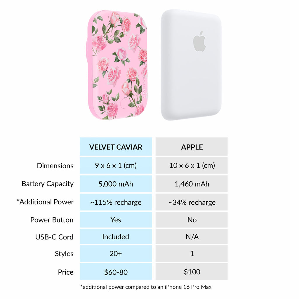 Pink Rose Floral MagSafe Battery Power Pack