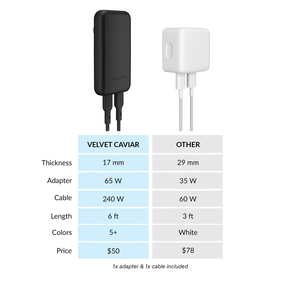 Black Fast Charging Set, Dual Port Wall Adapter + 6ft USB-C Cable