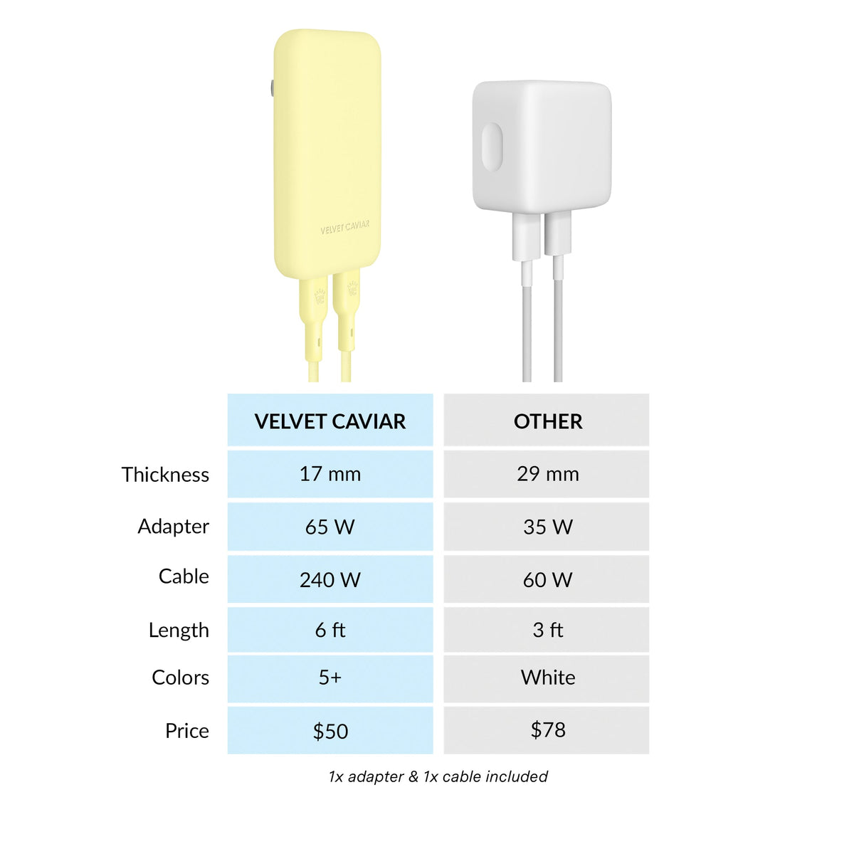 Butter Yellow Fast Charging Set, Dual Port Wall Adapter + 6ft USB-C Cable