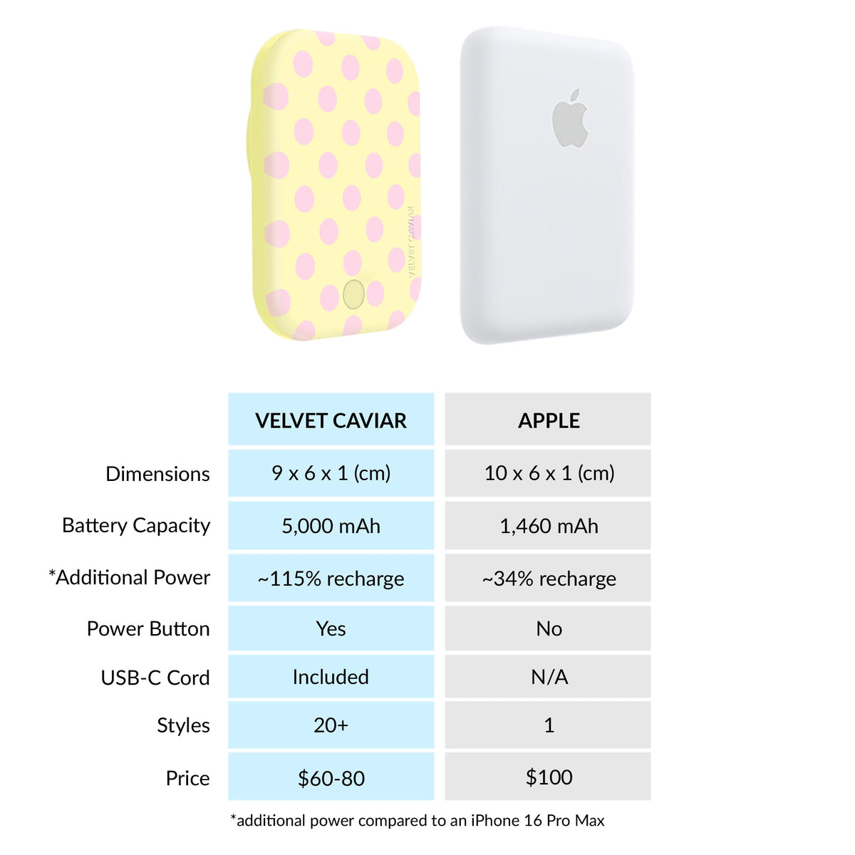 Buttercream Polka Dot Portable MagSafe Charger Power Pack