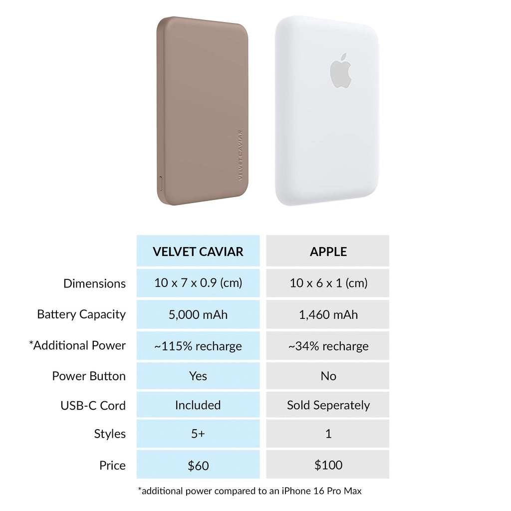Cashmere Taupe Slim Portable MagSafe Charger Power Pack