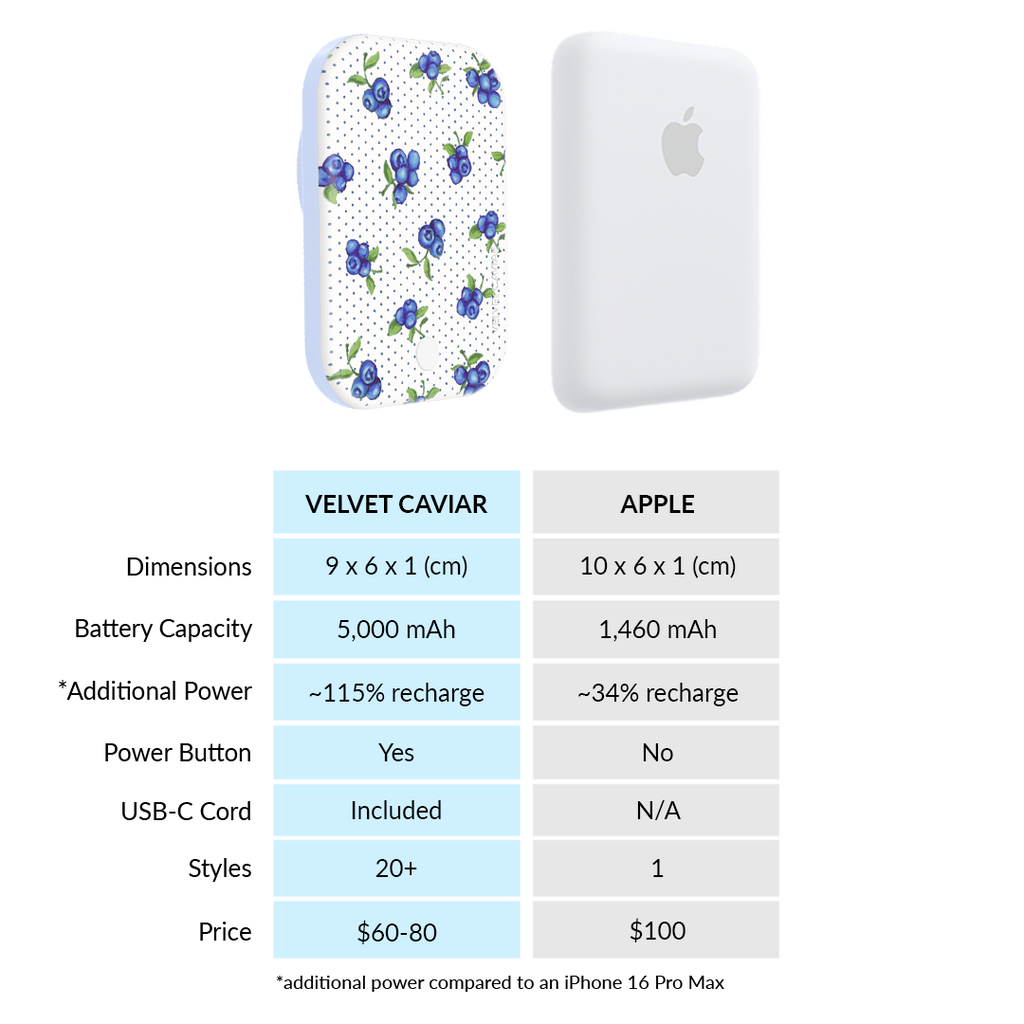 Blueberry Baby Portable MagSafe Charger Power Pack