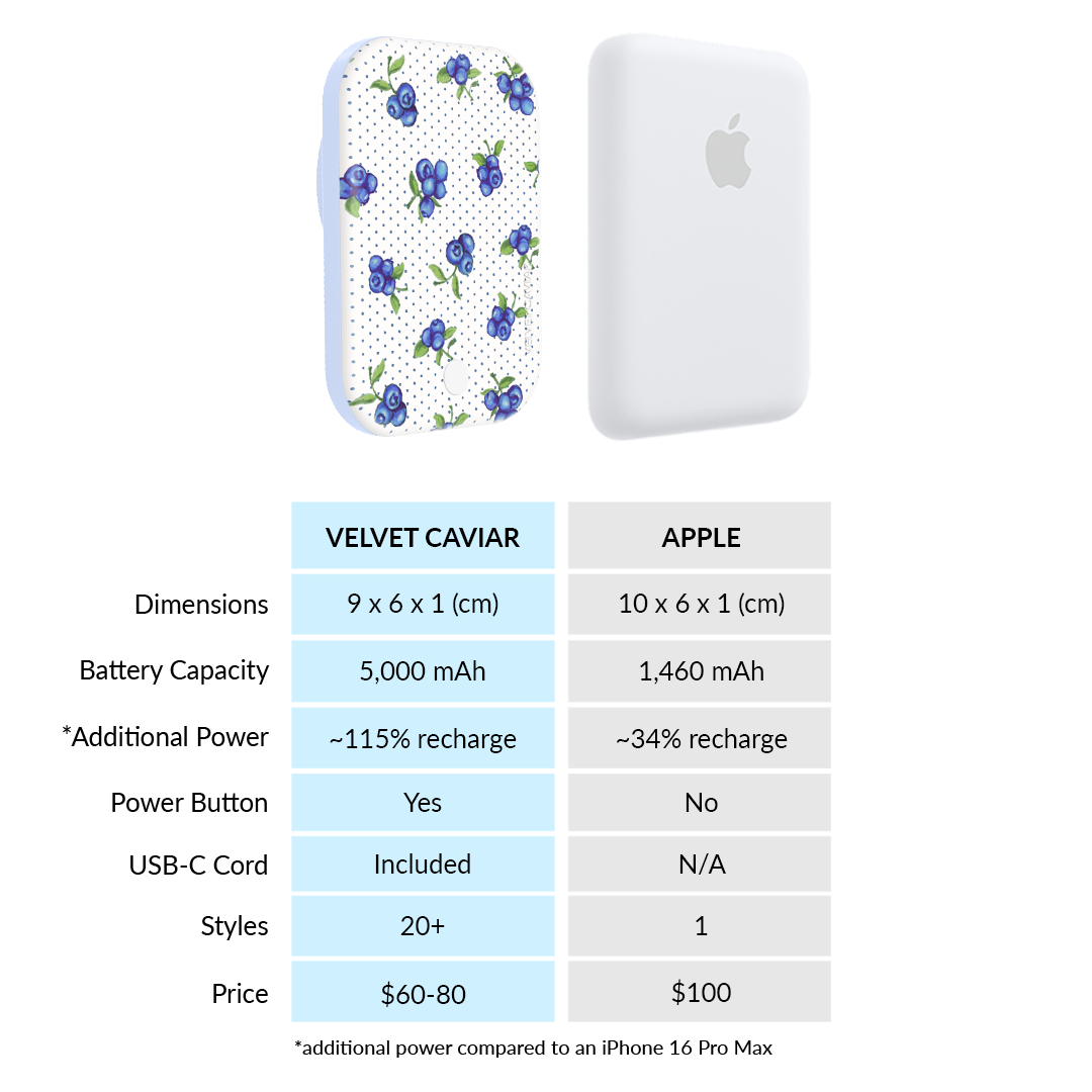 Blueberry Baby Portable MagSafe Charger Power Pack