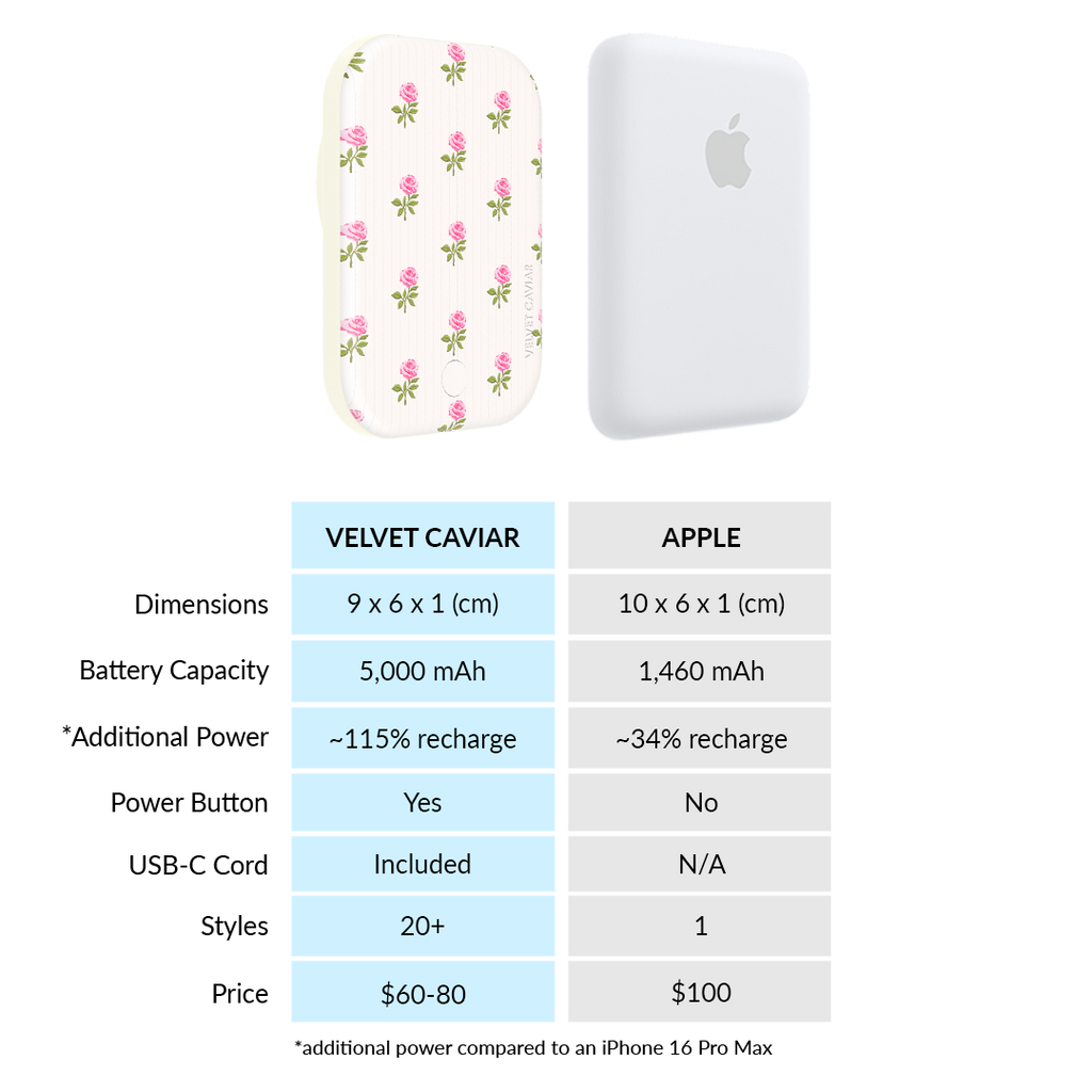 Pink Peony Floral Portable MagSafe Charger Power Pack