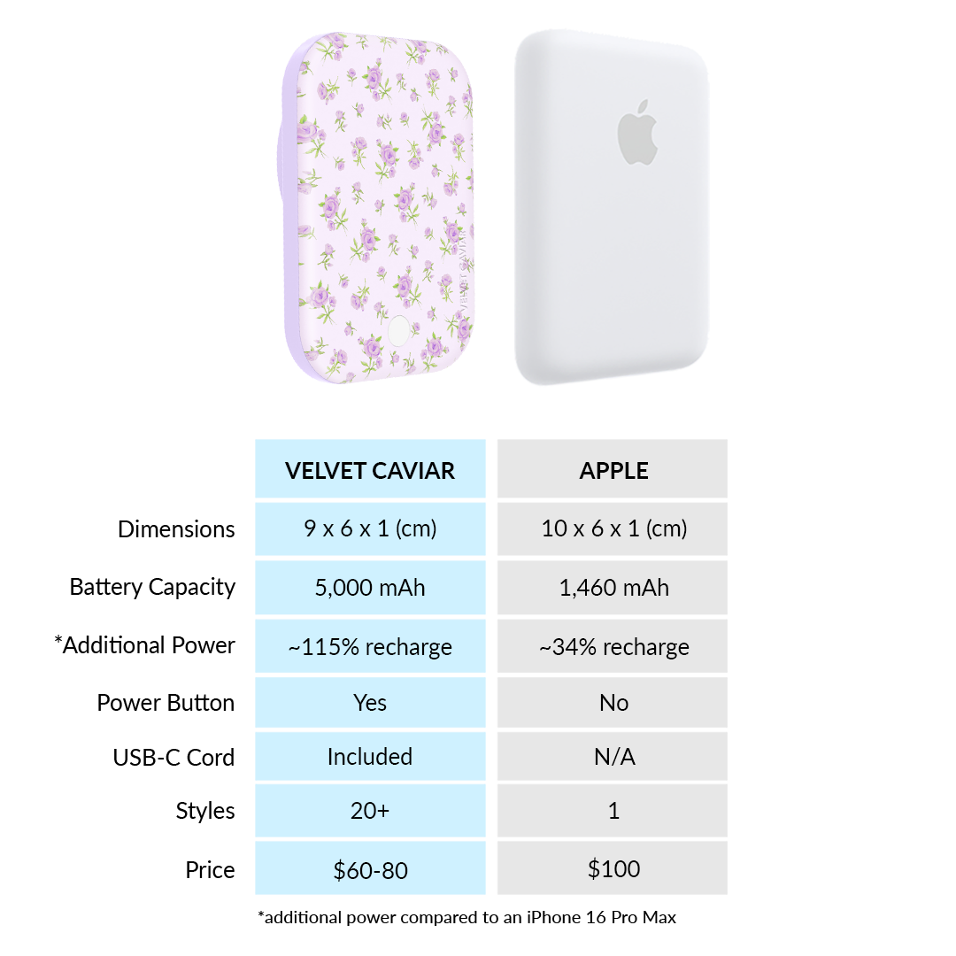 Dainty Lilac Floral Portable MagSafe Charger Power Pack