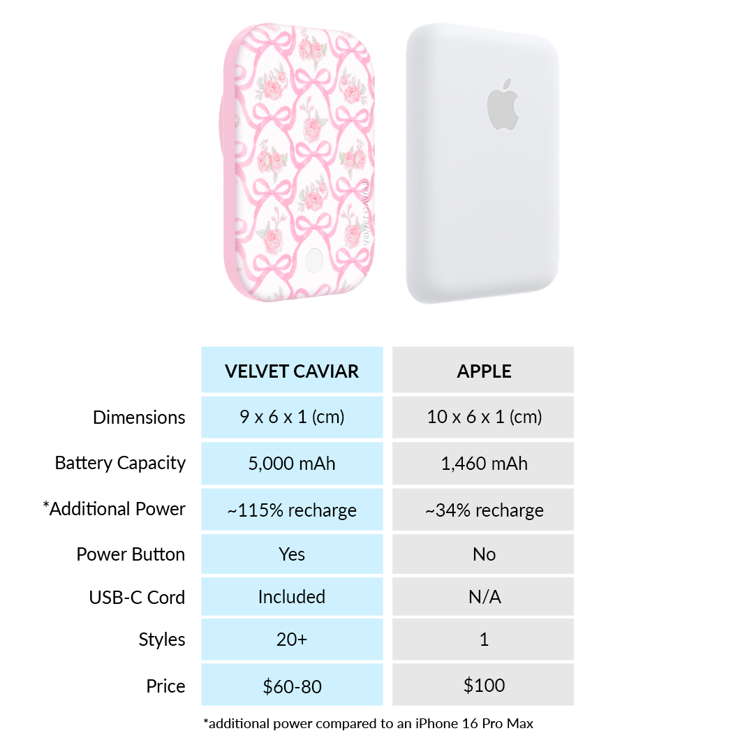 Lovely Pink Bows Portable MagSafe Charger Power Pack