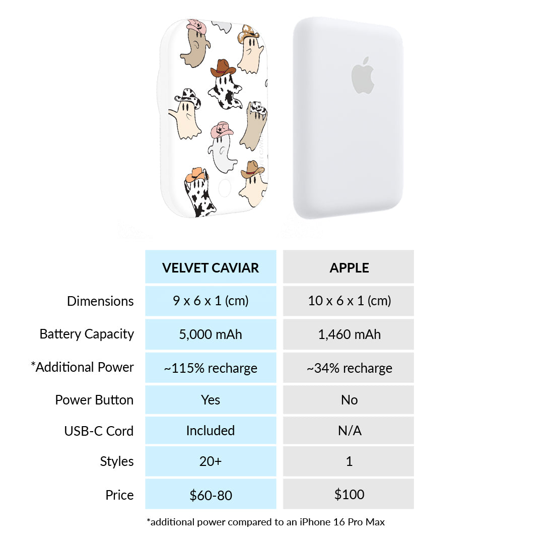 Ghosted Cowboy Portable MagSafe Charger Power Pack