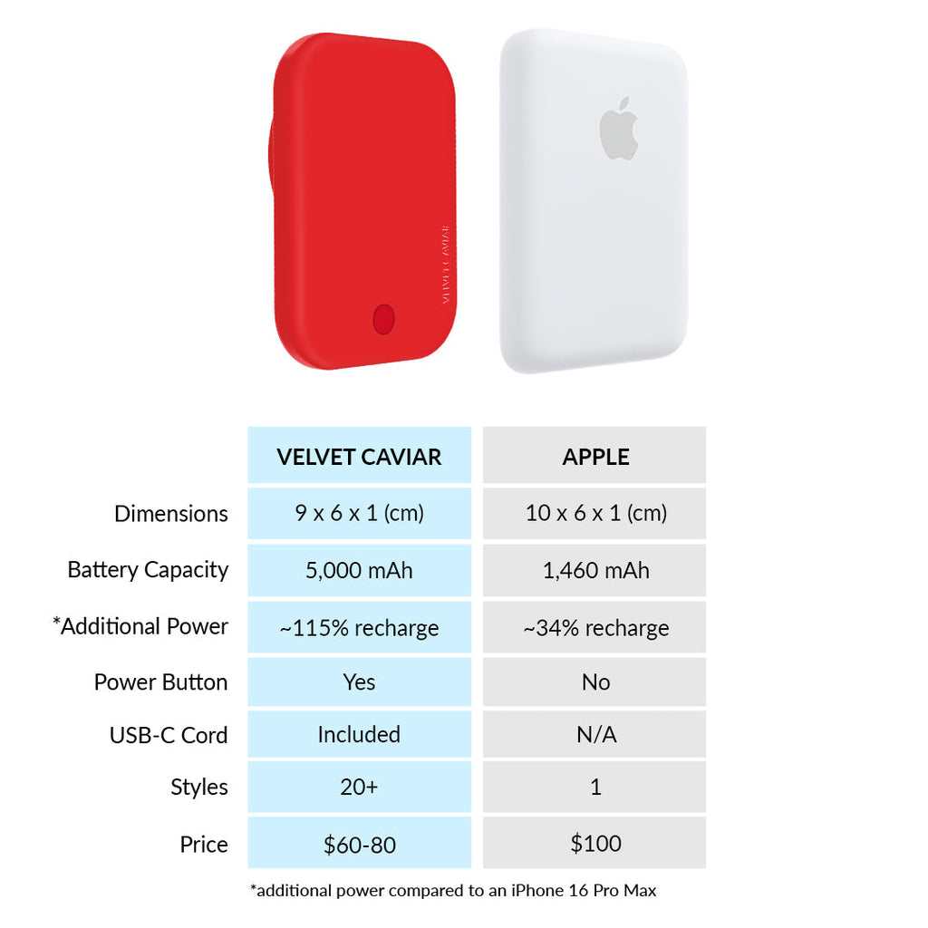 Hot Girl Red Portable MagSafe Charger Power Pack