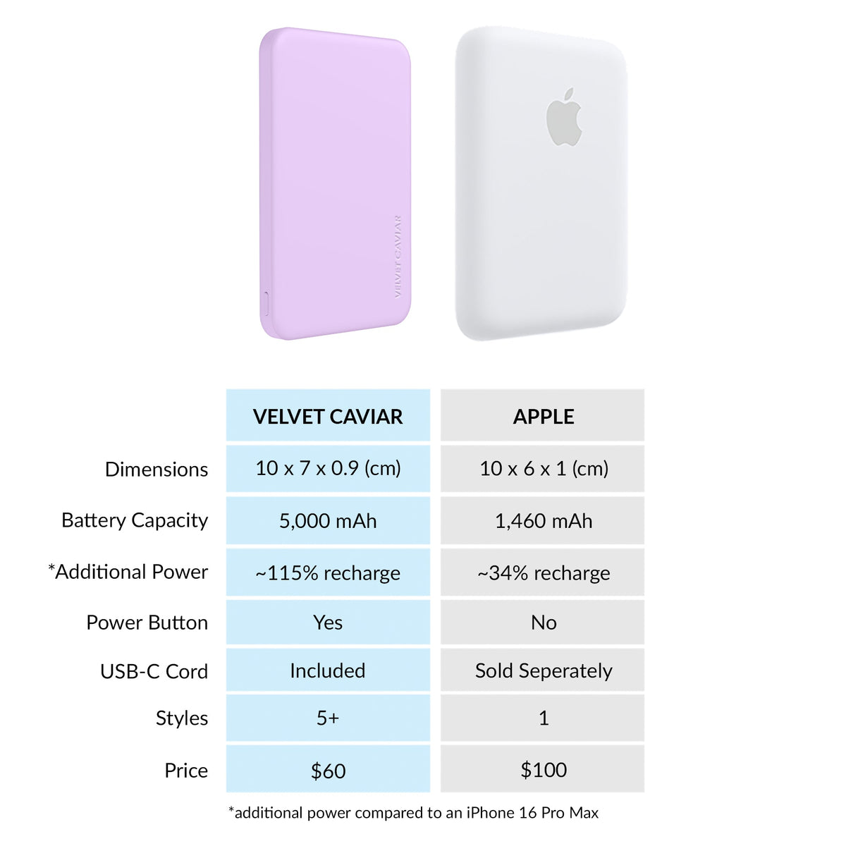 Lilac Gelato Slim Portable MagSafe Charger Power Pack