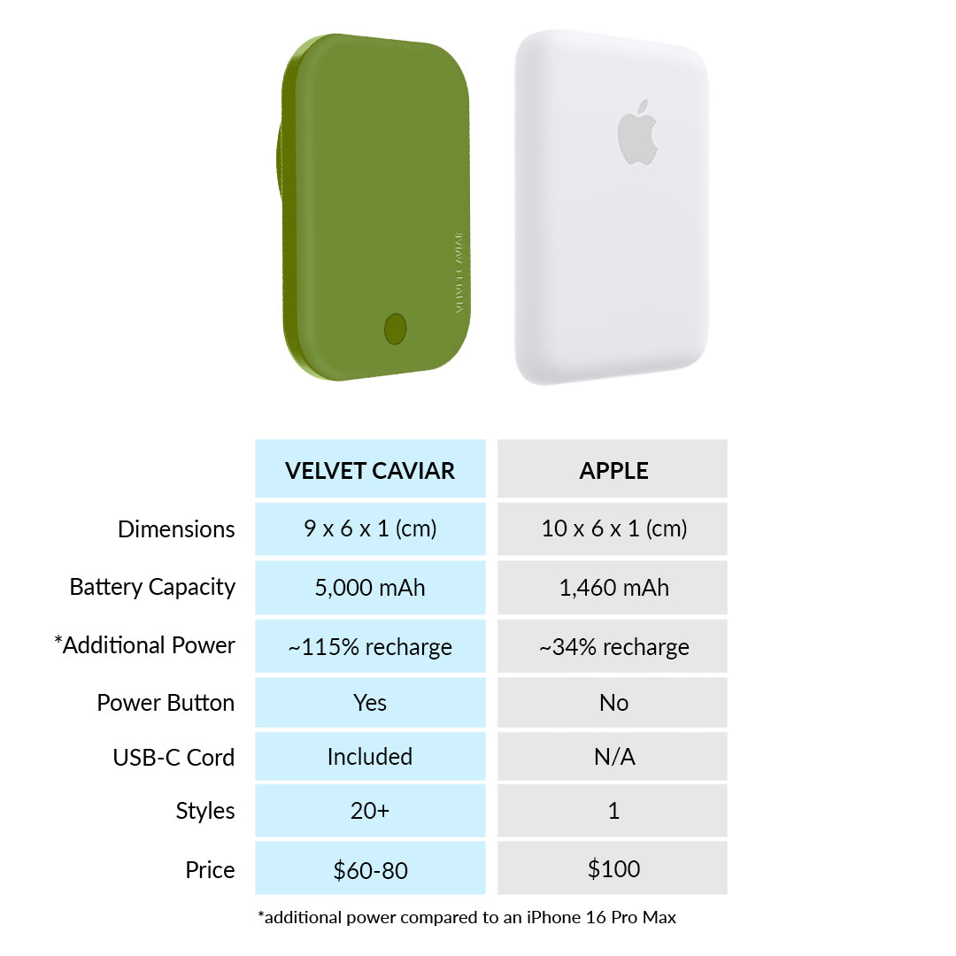 Matcha Green Portable MagSafe Charger Power Pack