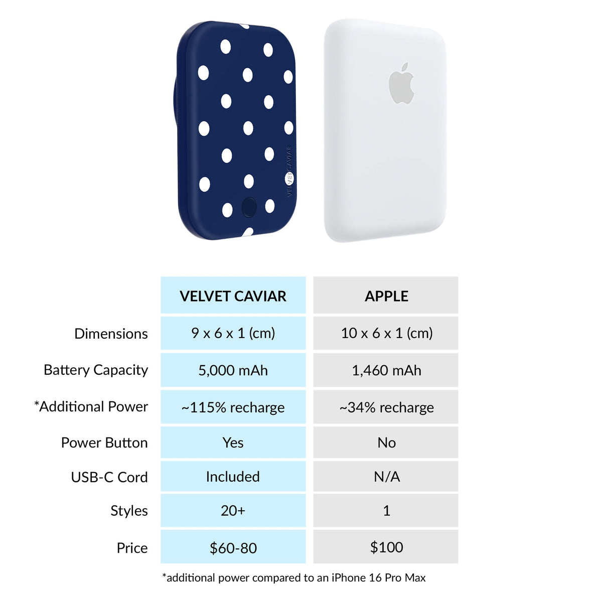 Midnight Polka Dot Portable MagSafe Charger Power Pack