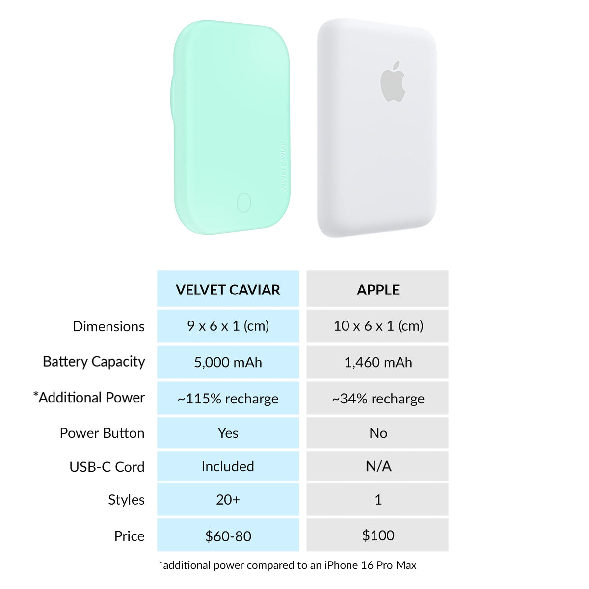 Mint Jelly Portable MagSafe Charger Power Pack