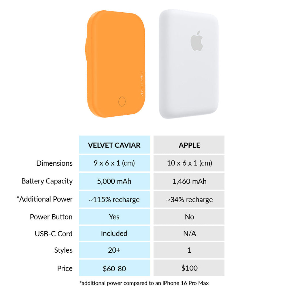 Orange Portable MagSafe Charger Power Pack