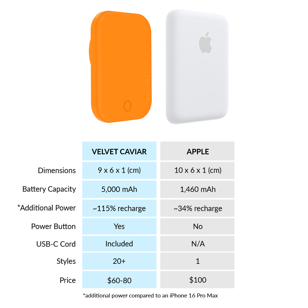 Pumpkin Spice Orange Portable MagSafe Charger Power Pack