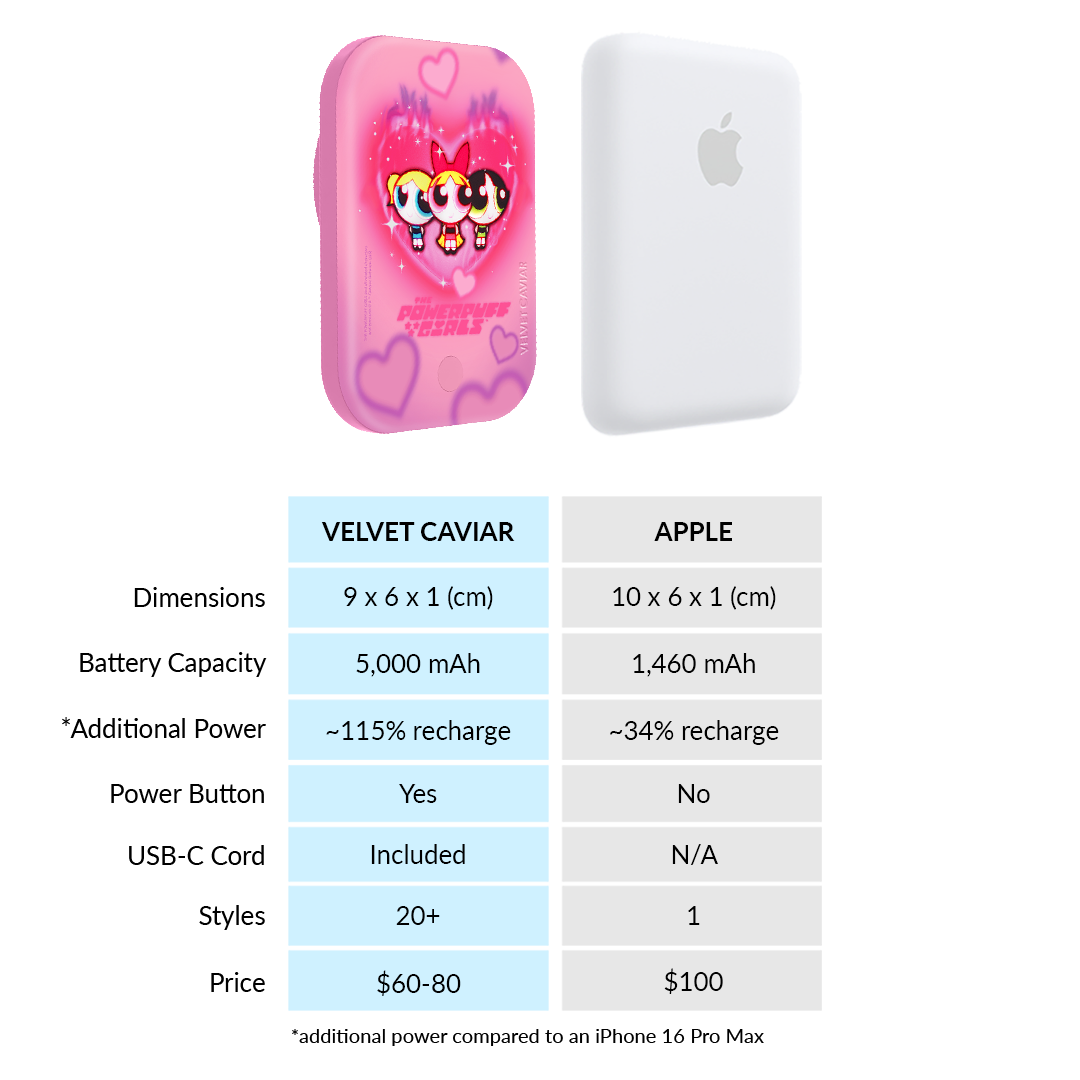 The Powerpuff Girls Airbrush Hearts Portable MagSafe Charger Power Pack