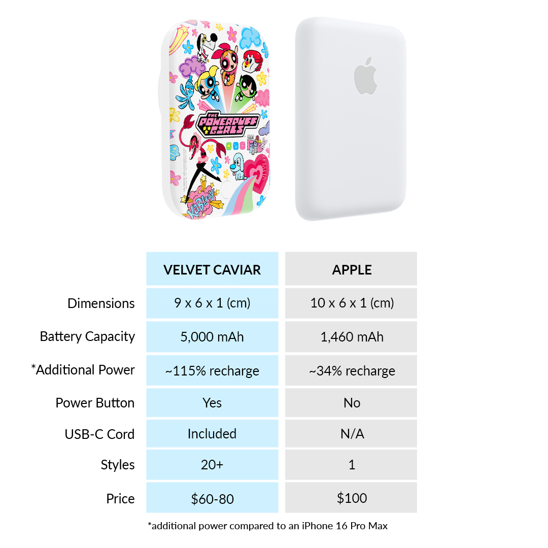 The Powerpuff Girls Girl Power Portable MagSafe Charger Power Pack