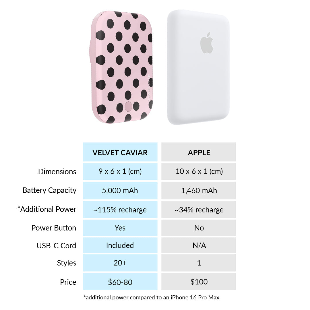 Princess Pink Polka Dot Portable MagSafe Charger Power Pack