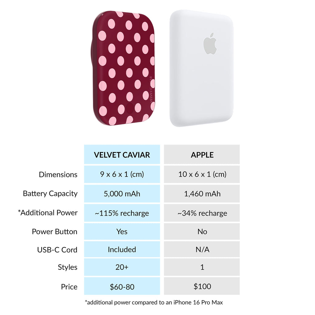 Raspberry Polka Dot Portable MagSafe Charger Power Pack