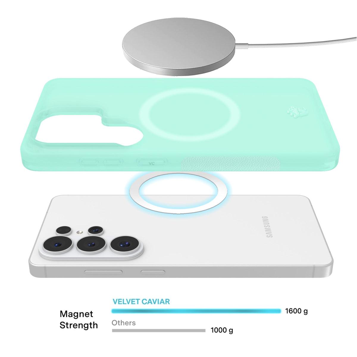Mint Jelly Samsung Case