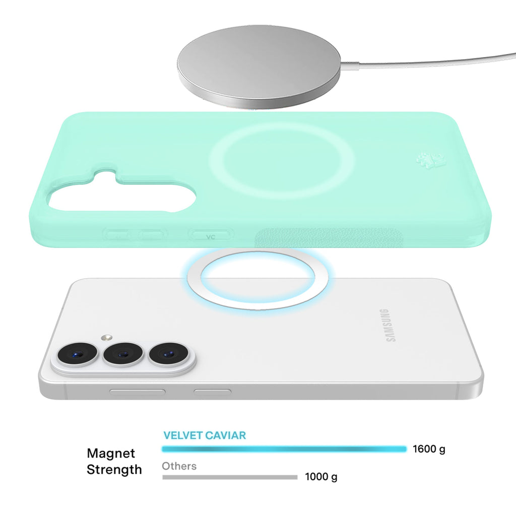 Mint Jelly Samsung Case