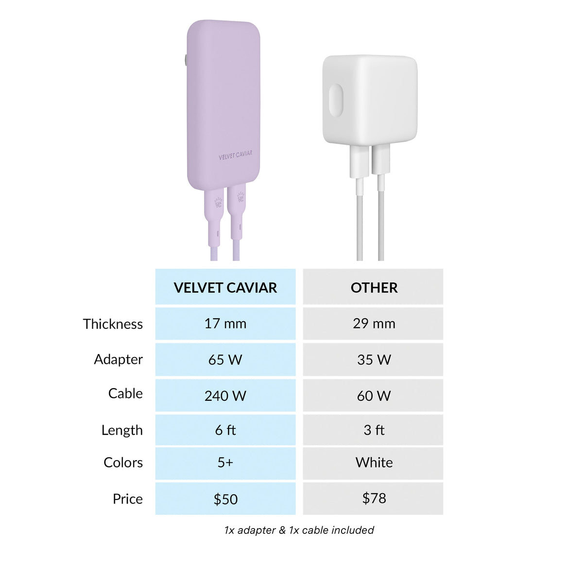 Soft Lilac Fast Charging Set, Dual Port Wall Adapter + 6ft USB-C Cable