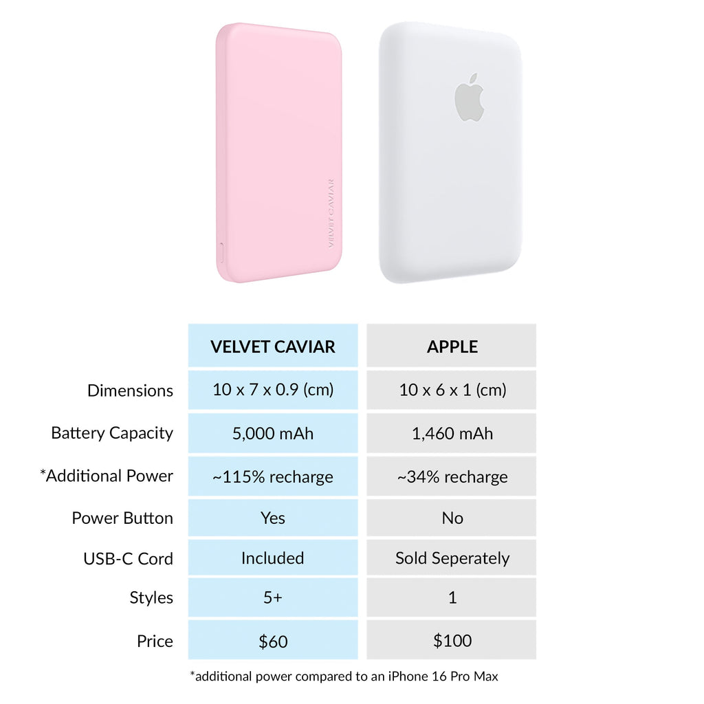 Strawberry Milk Slim Portable MagSafe Charger Power Pack