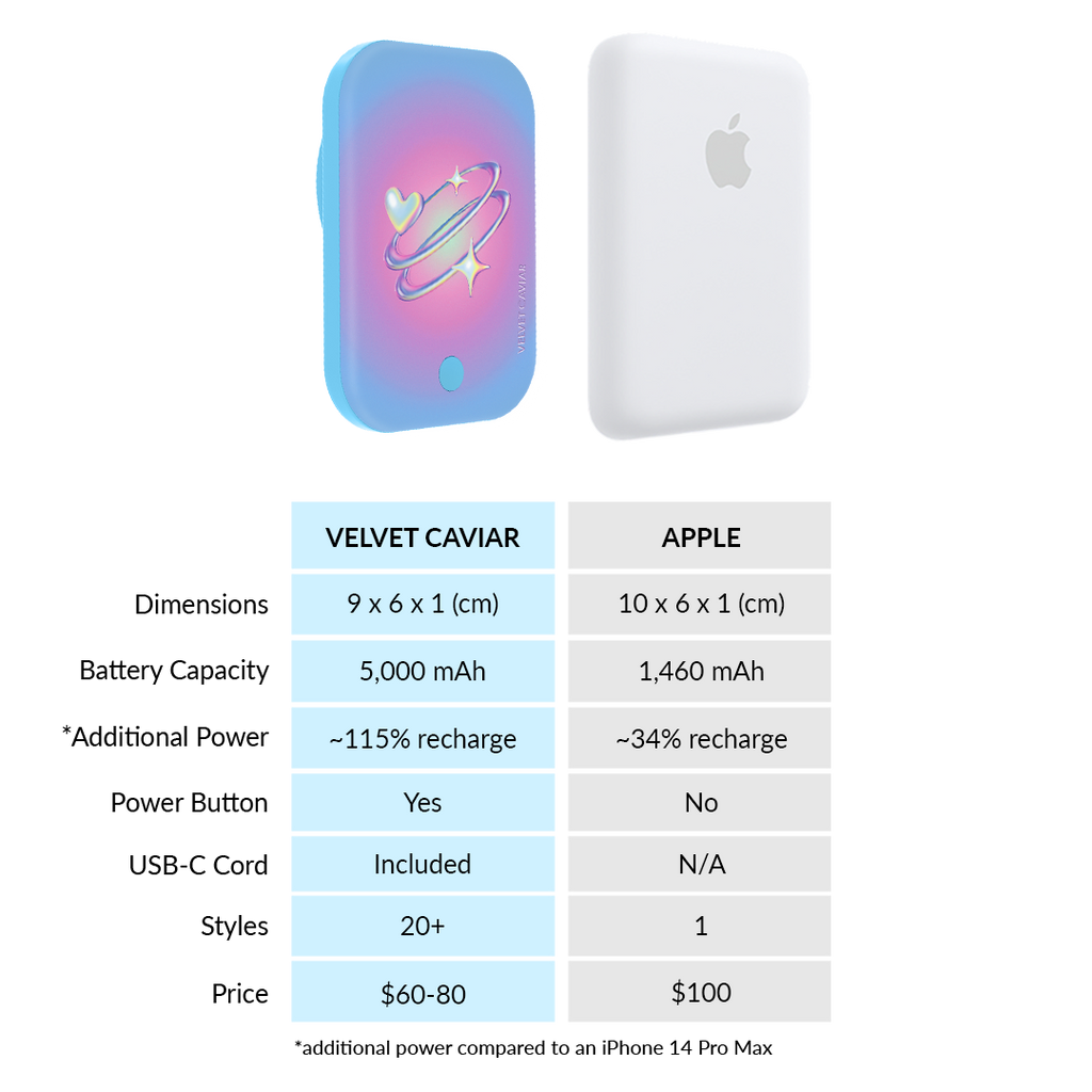 Saturn Return Portable MagSafe Charger Power Pack