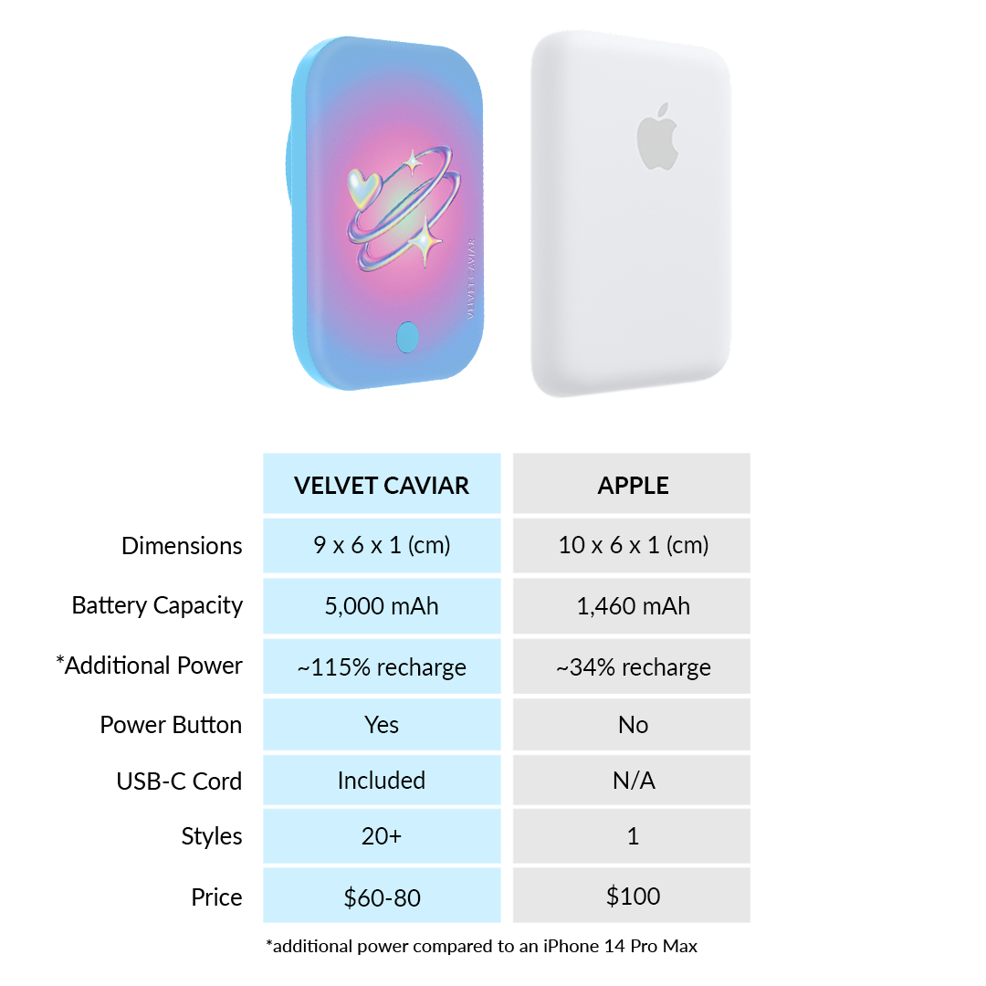Saturn Return Portable MagSafe Charger Power Pack