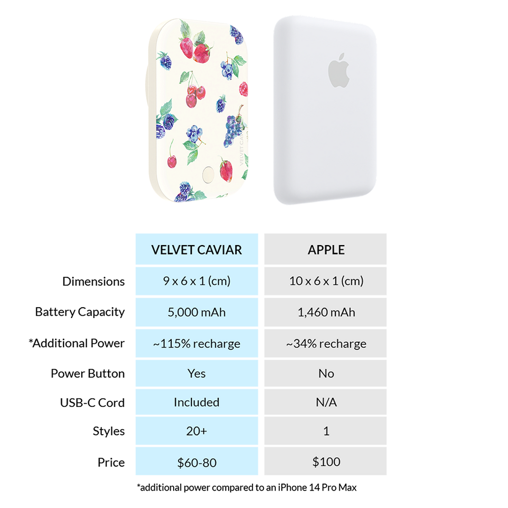Berry Baby Portable MagSafe Charger Power Pack