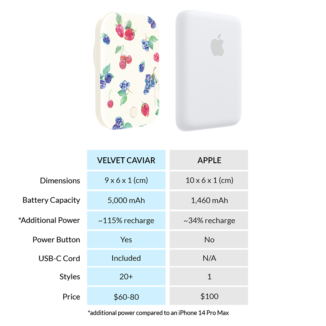 Berry Baby Portable MagSafe Charger Power Pack