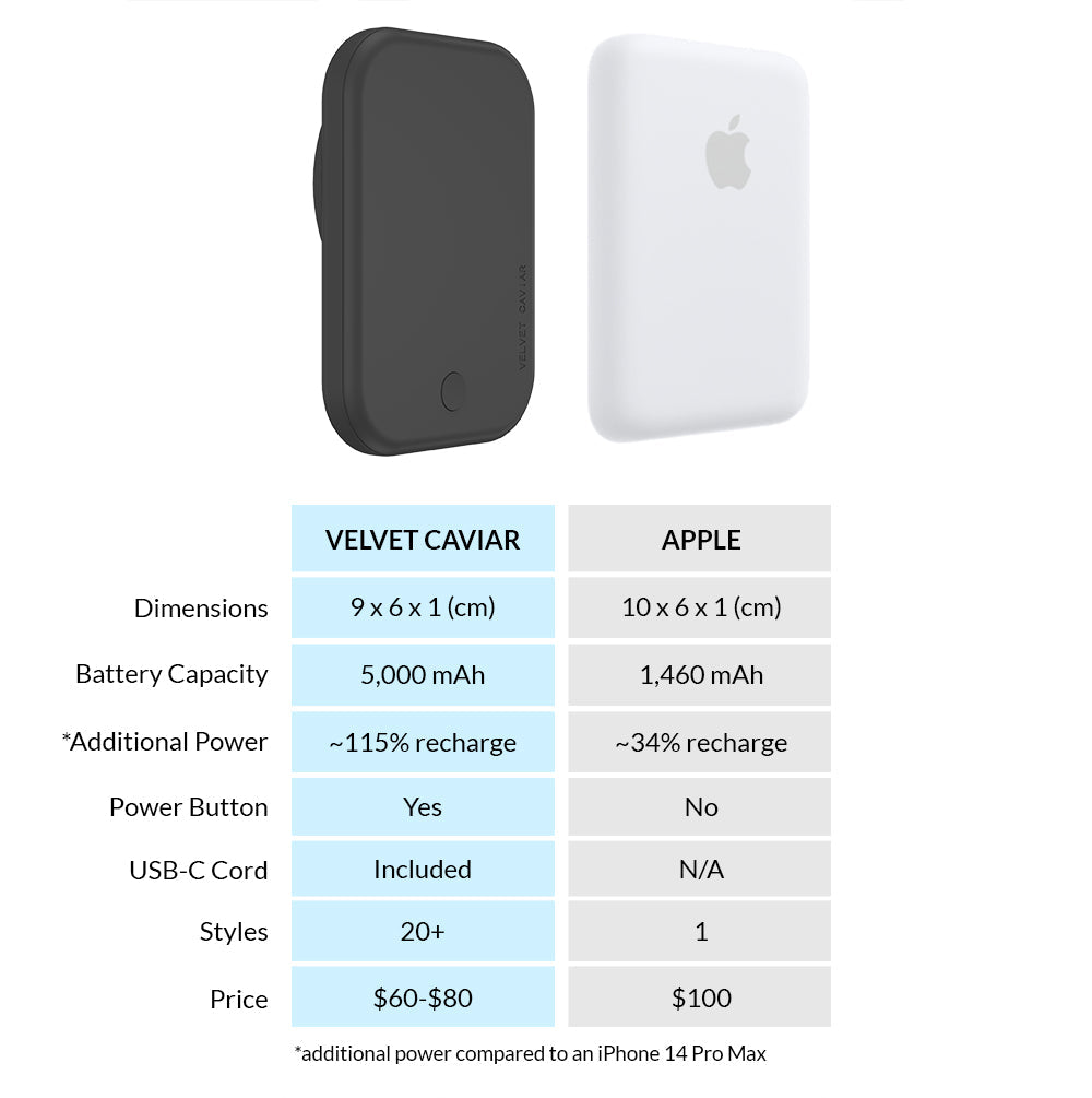 Black Portable MagSafe Charger Power Pack