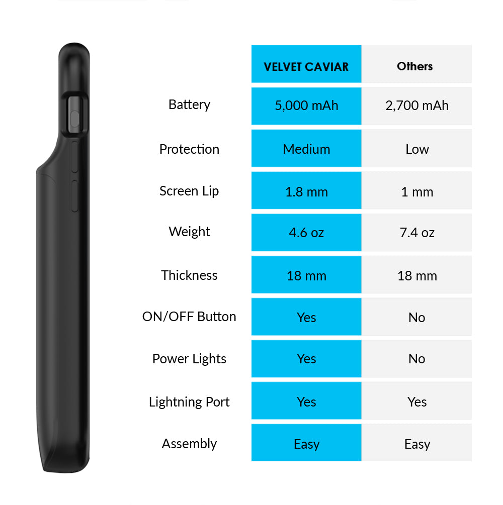 Black iPhone Charging Case