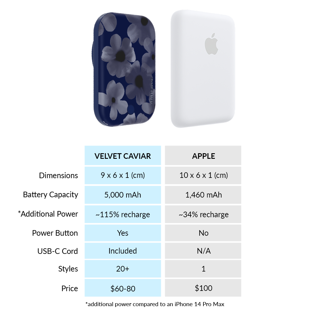 Midnight Blossom Portable MagSafe Charger Power Pack