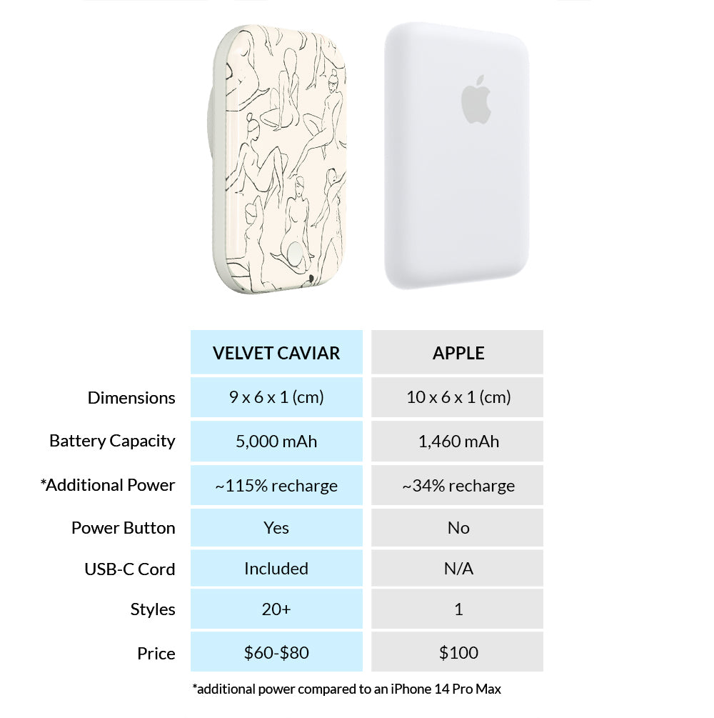 Beautiful Bodies Portable MagSafe Charger Power Pack