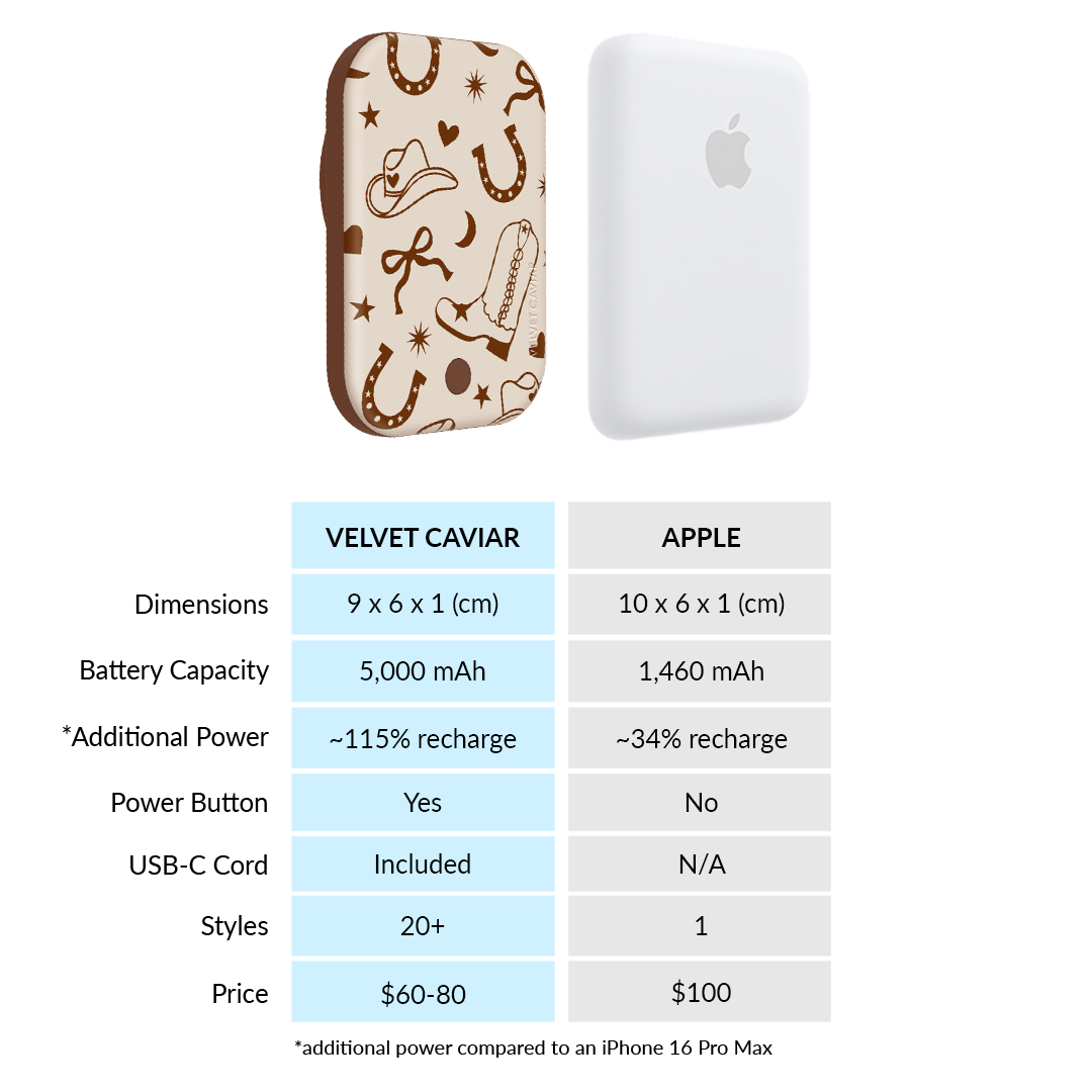 Rodeo Drive Portable MagSafe Charger Power Pack