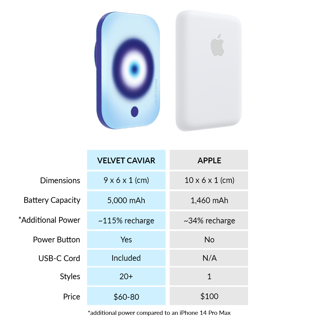 Evil Eye Aura Portable MagSafe Charger Power Pack