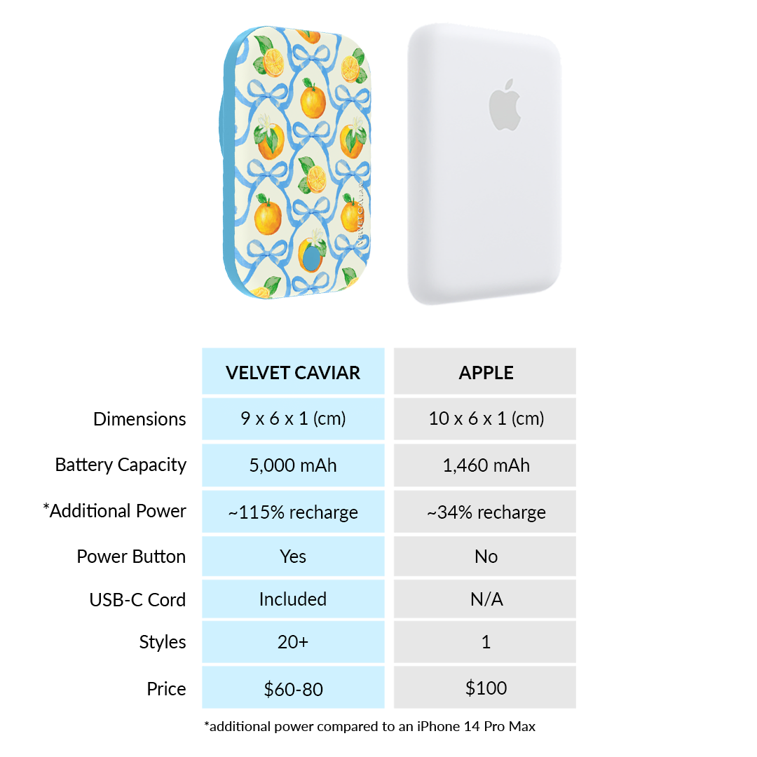 Orange Blossom Portable MagSafe Charger Power Pack