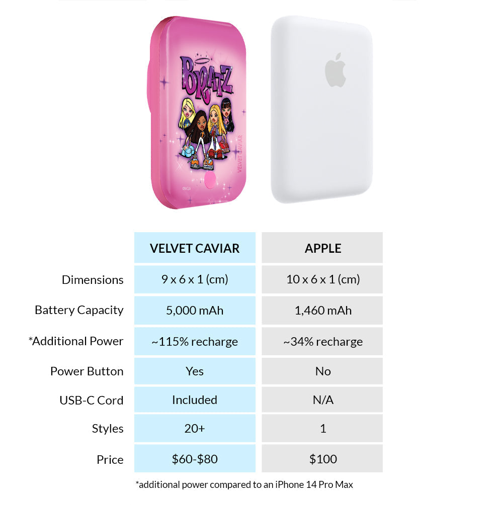 Bratz Airbrush Angelz Portable MagSafe Charger Power Pack