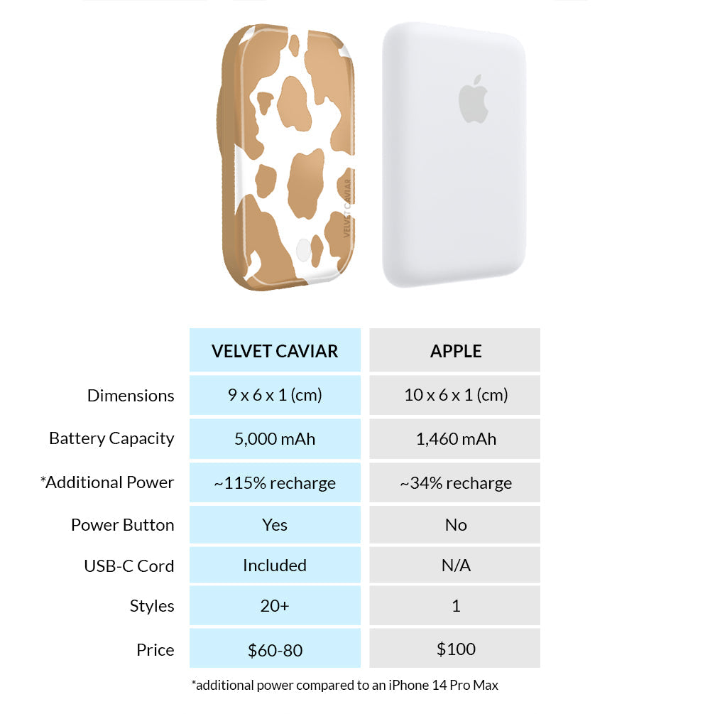 Caramel Cow Portable MagSafe Charger Power Pack