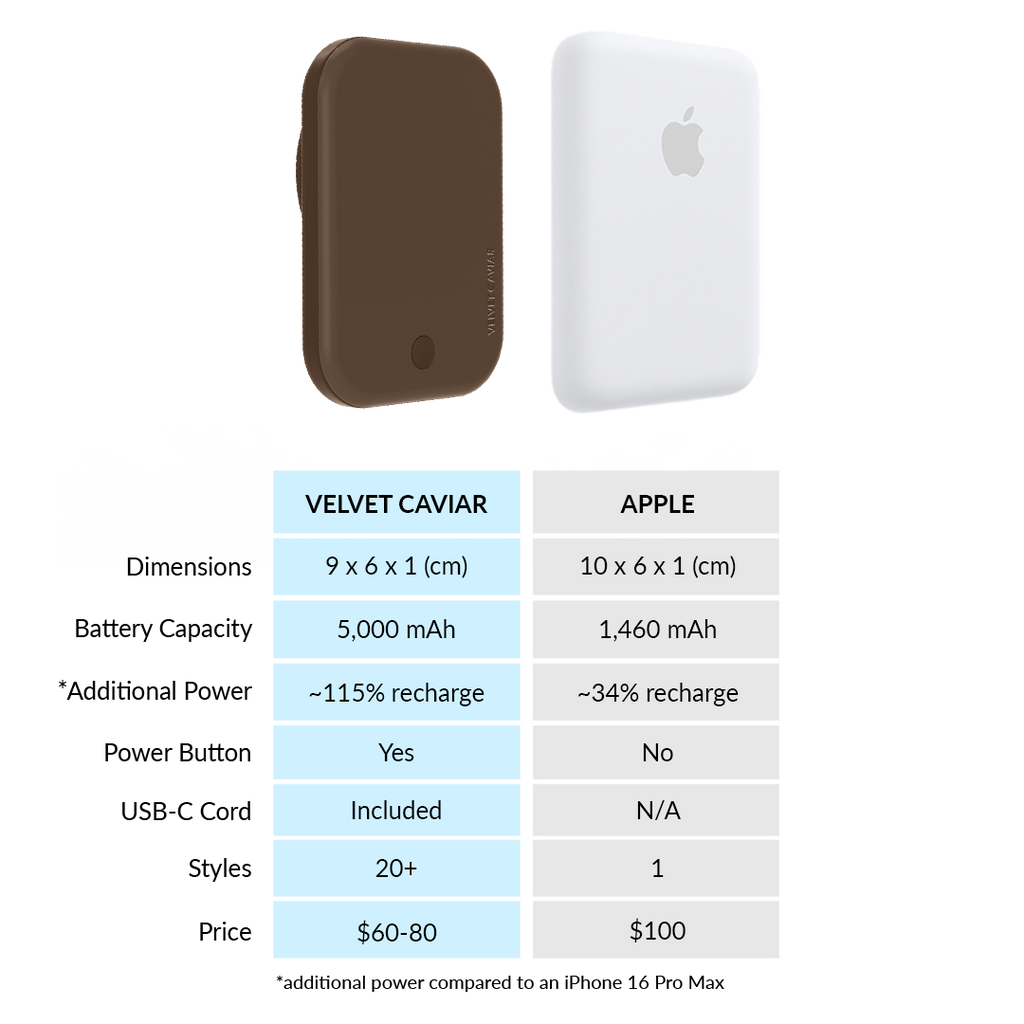 Espresso Brown Portable MagSafe Charger Power Pack