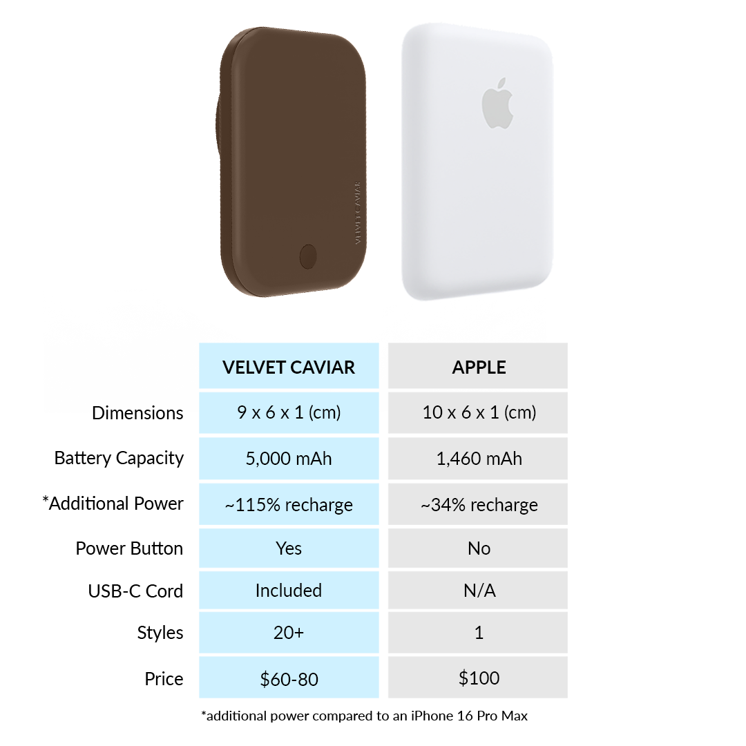 Espresso Brown Portable MagSafe Charger Power Pack