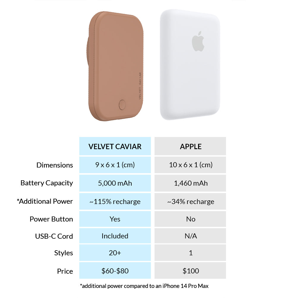 Brown Portable MagSafe Charger Power Pack