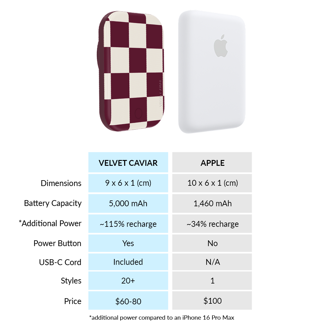 Burgundy Vibe Checker Portable MagSafe Charger Power Pack