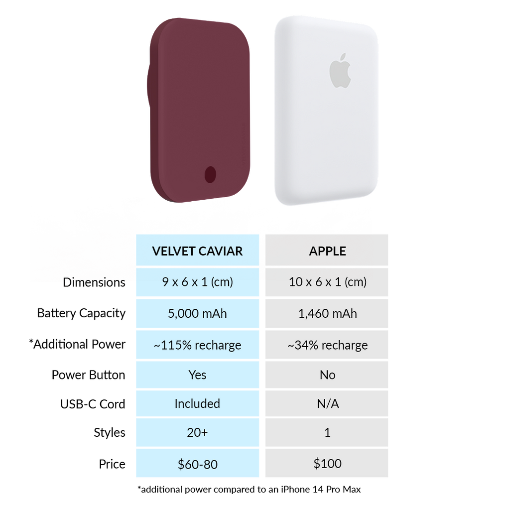 Burgundy 1990 Portable MagSafe Charger Power Pack