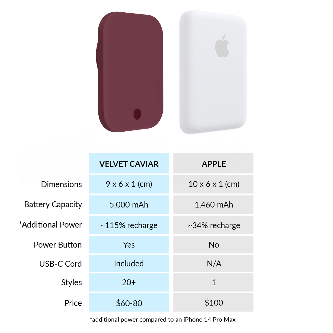 Burgundy 1990 Portable MagSafe Charger Power Pack