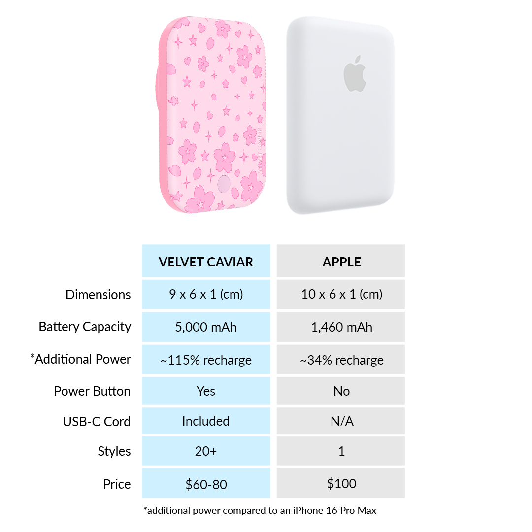 Pink Cherry Blossom Portable MagSafe Charger Power Pack