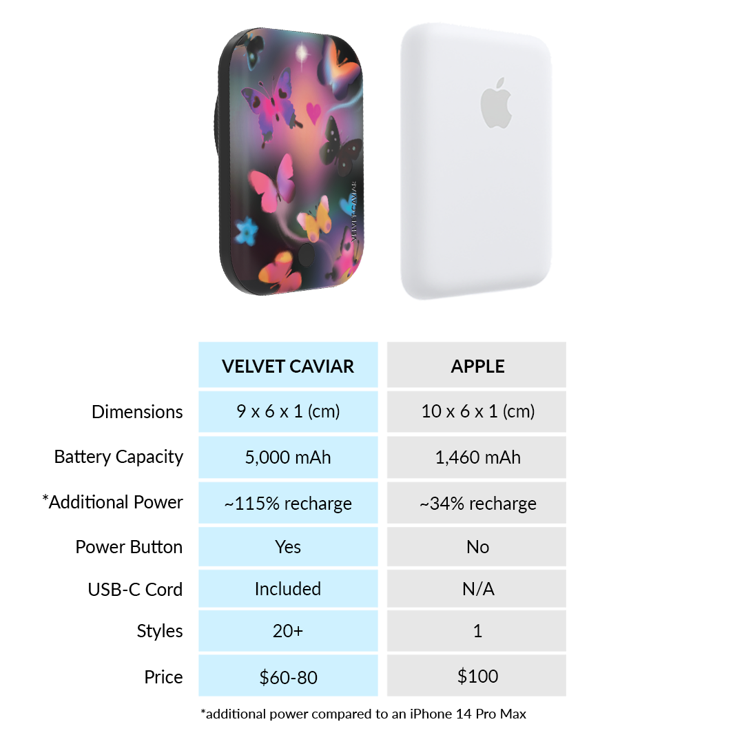 Aurora Butterfly Portable MagSafe Charger Power Pack