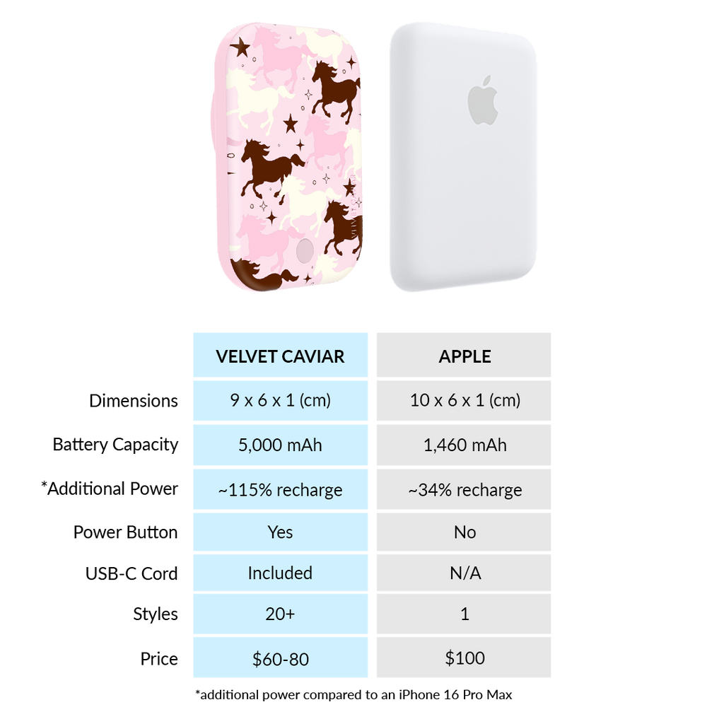 Pink Pony Portable MagSafe Charger Power Pack