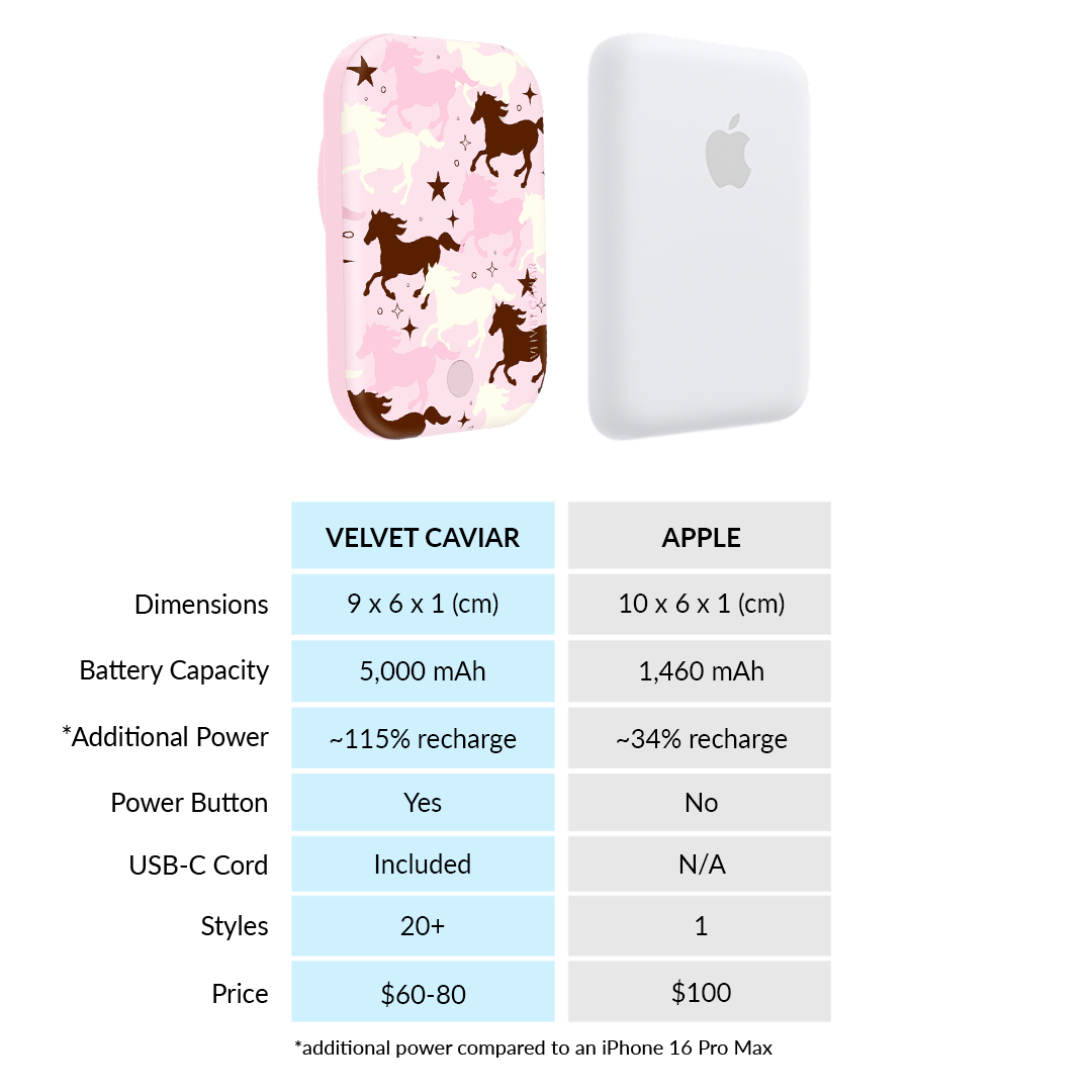 Pink Pony Portable MagSafe Charger Power Pack